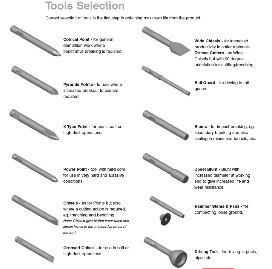 Must-Have Tools for Demolition